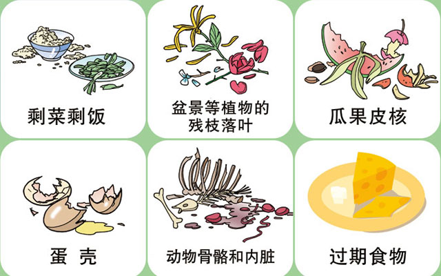 垃圾桶圖標及分類標識有哪些？